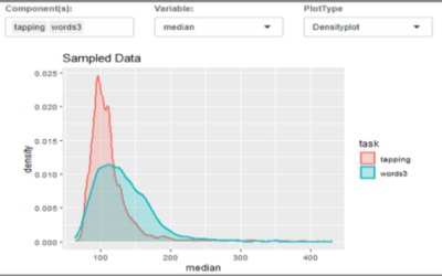 Copy task corpus dashboard